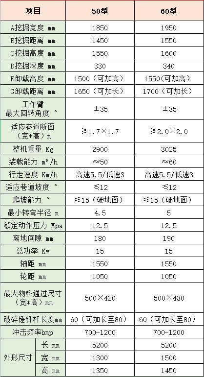 小型扒渣机尺寸